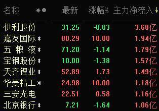 揭秘最新股价动态，探索601668股票走势与挑战揭秘