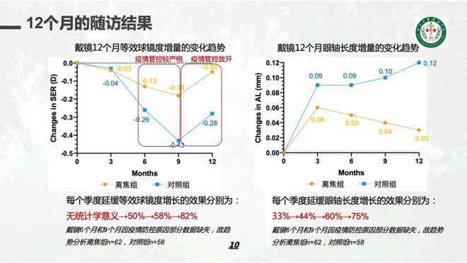 最新近视数据揭示，无声警钟敲响，视界正在变迁