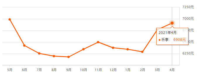 乐亭最新房价趋势，探寻未来居住新选择