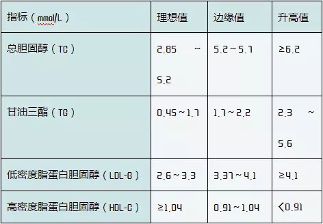 高脂血症最新诊断标准详解，影响、应对及深入了解