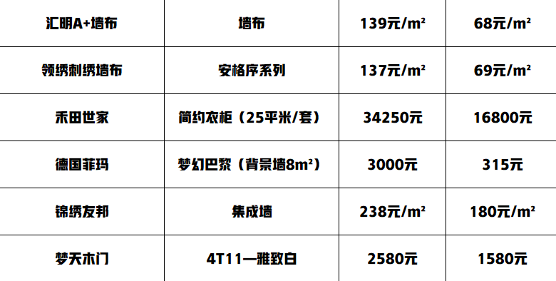 最新建材报价揭秘，探索未来建筑材料的趋势与价值
