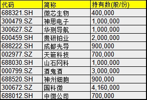 投资大师赵建平最新持仓揭秘，探寻其最新动向与投资策略