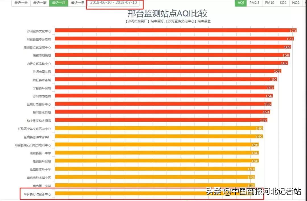 邢台最新限行措施，绿色出行新篇章启动