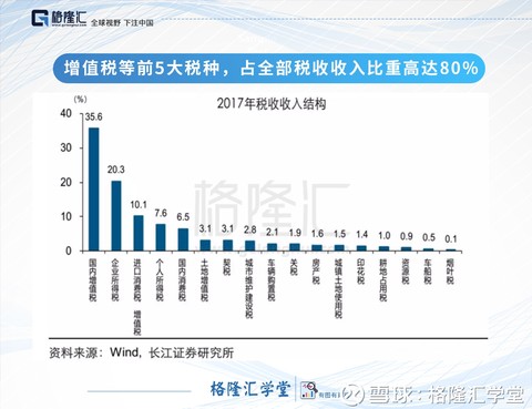 2017最新税率，重塑经济格局的变革之手