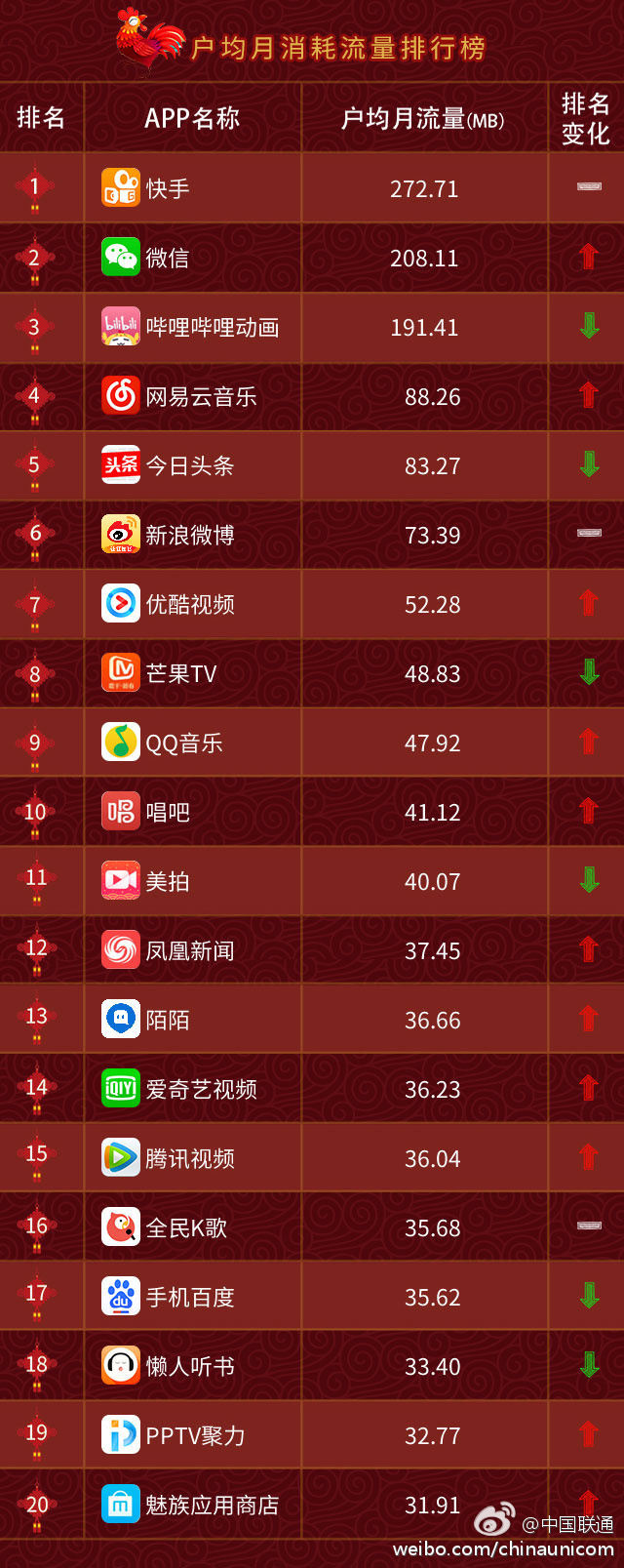 最新App2017引领智能生活潮流