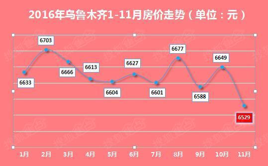 探寻乌鲁木齐城市发展的脉络与居住价值，最新房价解析