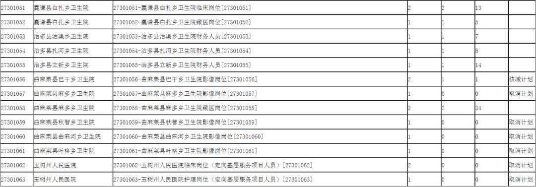 玉树最新招聘信息，探寻职业发展的新起点