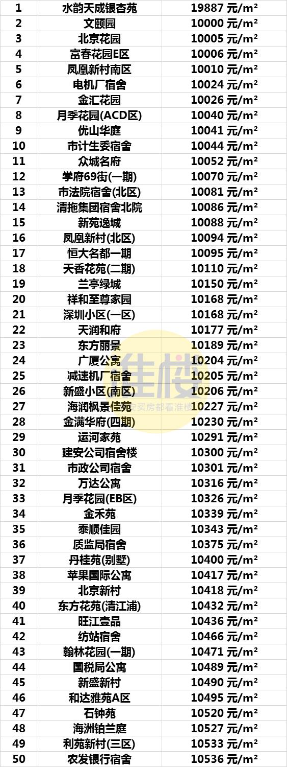 淮阴最新房价，探寻城市发展的脉搏动态