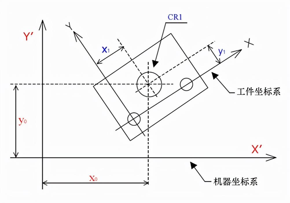 最新坐标系统，探索未知世界的导航之钥