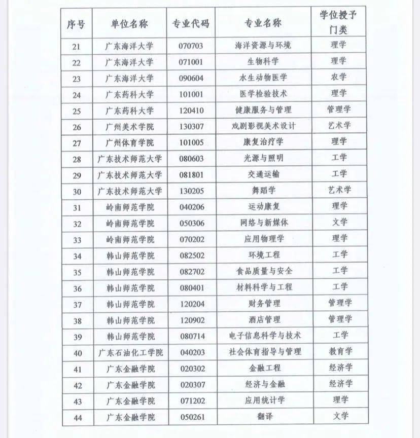 广东官员名单更新，时代变迁与领导担当的见证者