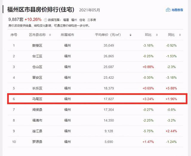 探寻城市脉搏，马尾最新房价解析