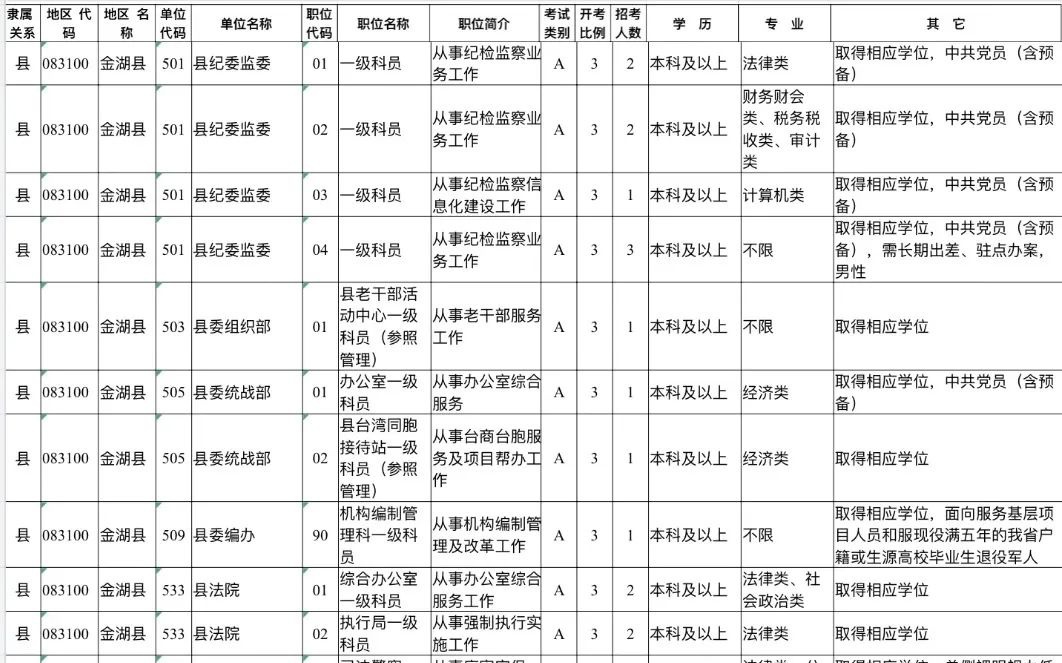 金湖最新招聘，探索职业发展的新起点之旅