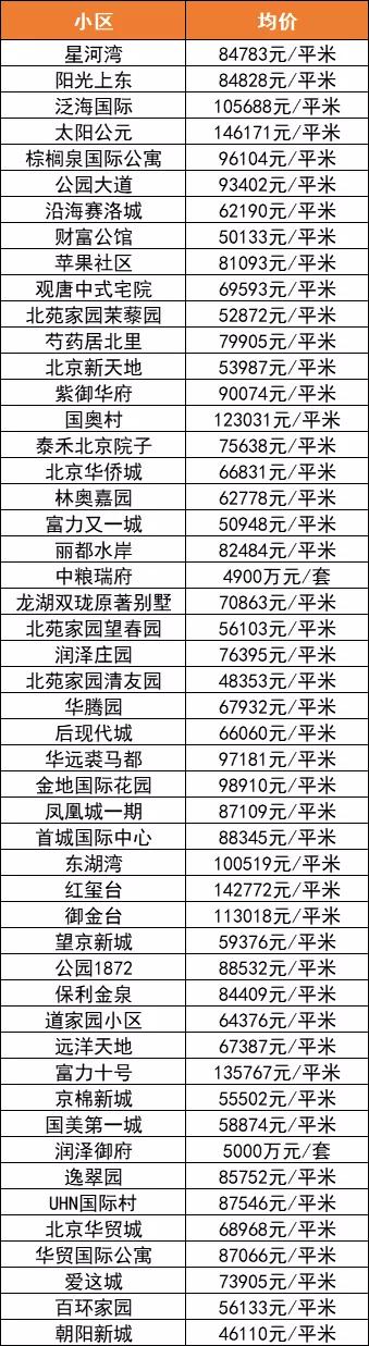 顺义最新房价走势，探寻未来居住的新篇章