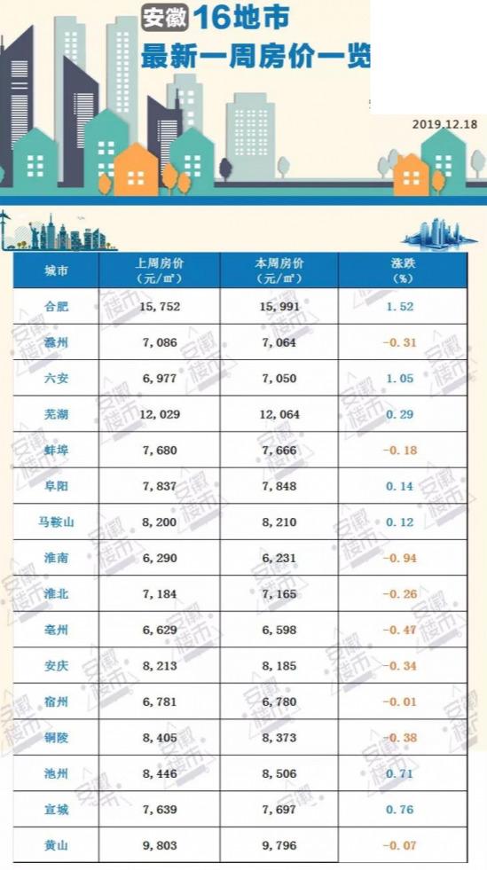 贵池最新房价动态，探寻城市新脉动，感受生活新篇章