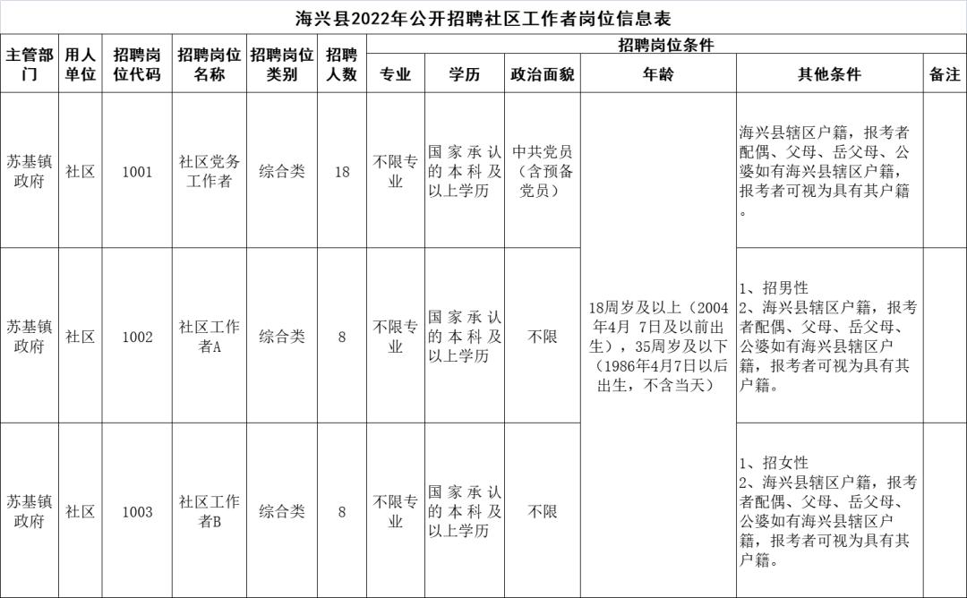 海兴最新招聘，探索职业发展的新起点启程