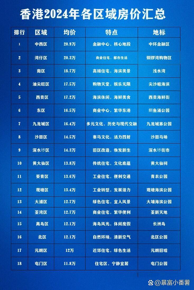 香港最新楼价背后的居住压力与挑战，繁荣背后的挑战透视