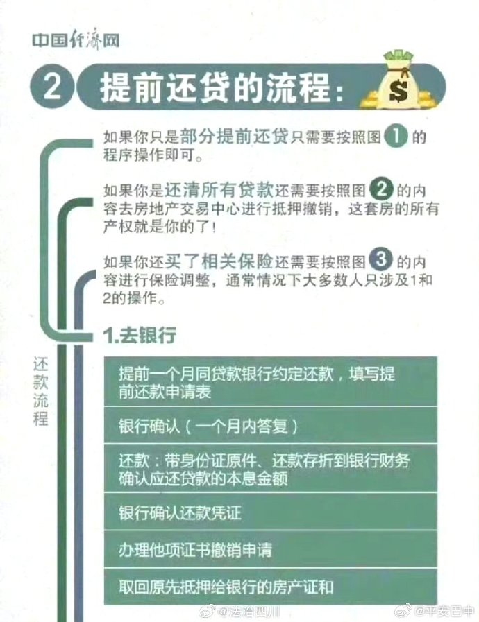工行提前还款规定解读与洞察，最新规定一览