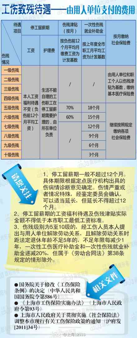 车祸轻伤赔偿最新标准,车祸轻伤赔偿最新标准，保障受害者权益的重要一环