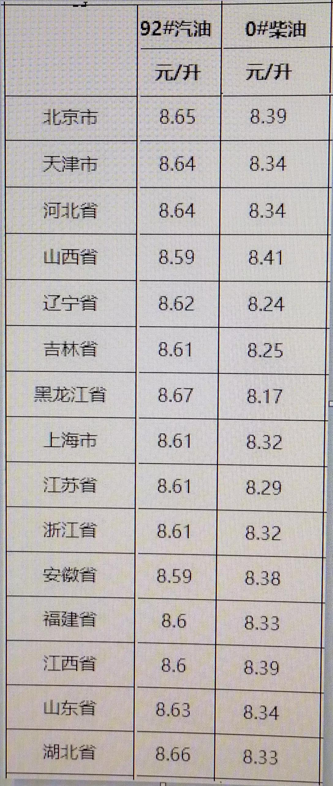 柴油最新价格调整信息及市场波动下的能源成本变化分析