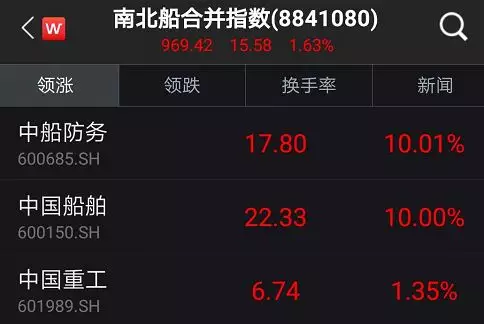 南北船合并最新动态，重塑产业格局，融合创新之旅开启