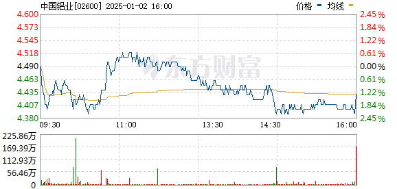 中国铝业最新股价动态，市场走势与未来展望分析