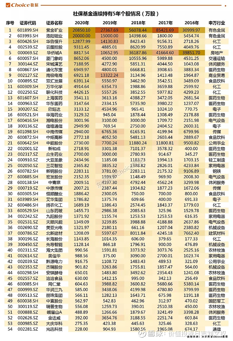 最新社保持仓股票，探索未来投资新领域的潜力股