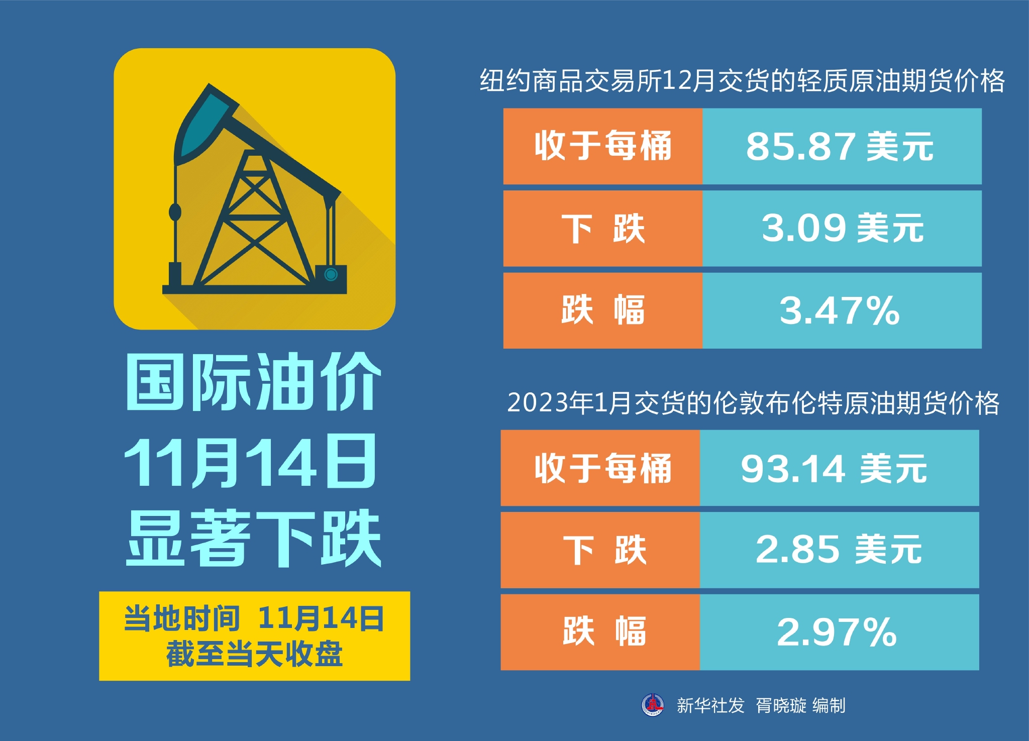 今日国际原油最新价格行情及深度分析