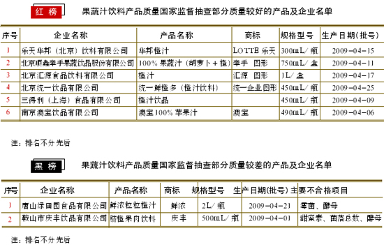 果汁饮料最新国家标准，品质与健康同步提升