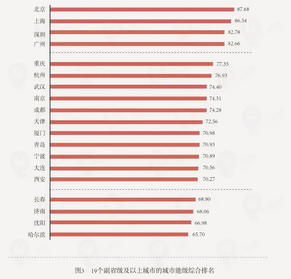 最新19个副省级城市,最新副省级城市，活力四溢的新时代引擎