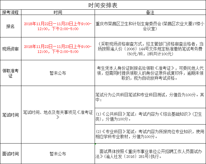 荣昌最新招聘信息，机遇与挑战一览无遗