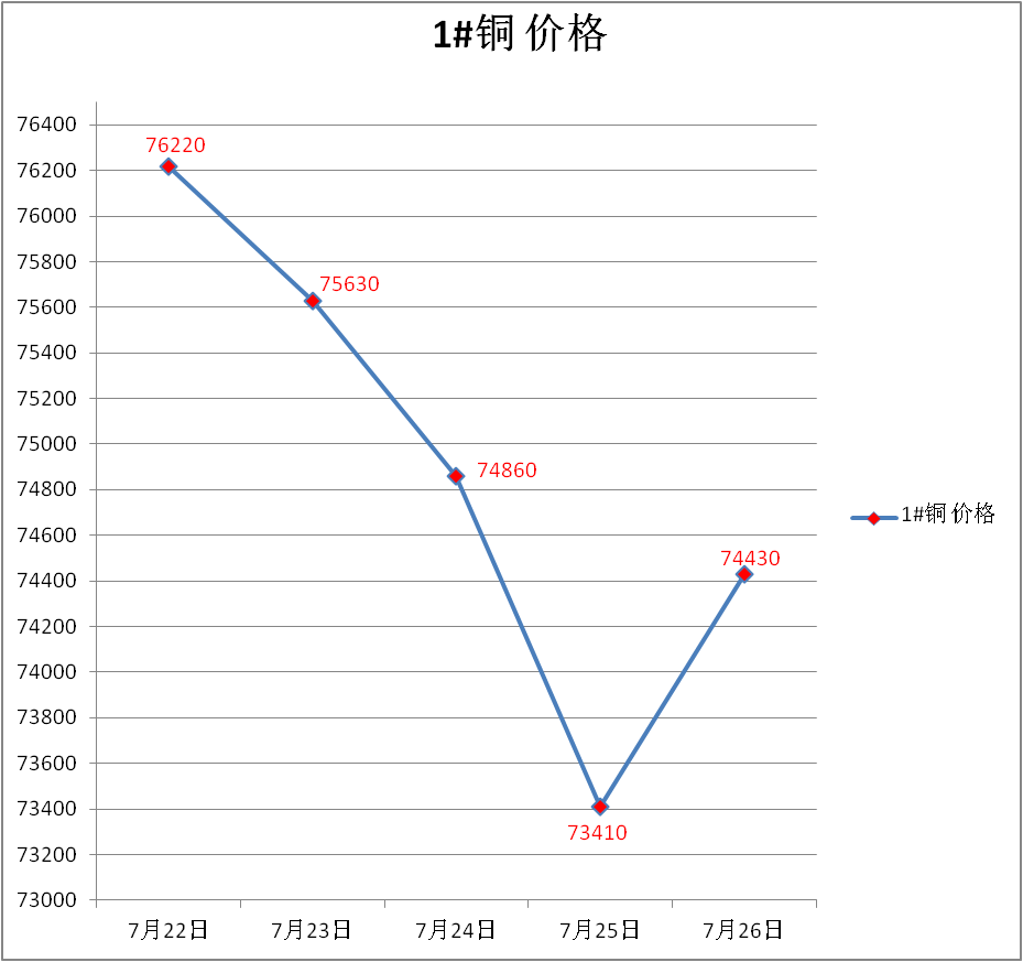 国际废铜价格最新行情深度解析报告