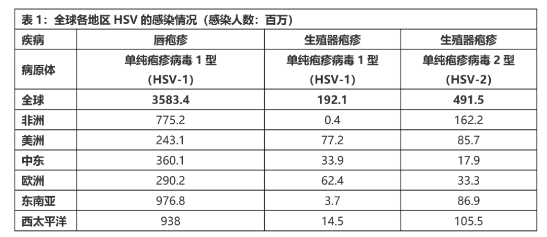 HSV2疫苗最新研究突破与希望的消息更新