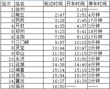 探寻之旅，最新7504次列车时刻表揭秘时间之旅的秘密