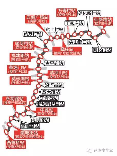 南京地铁7号线最新线路图揭秘，城市的流动生命线