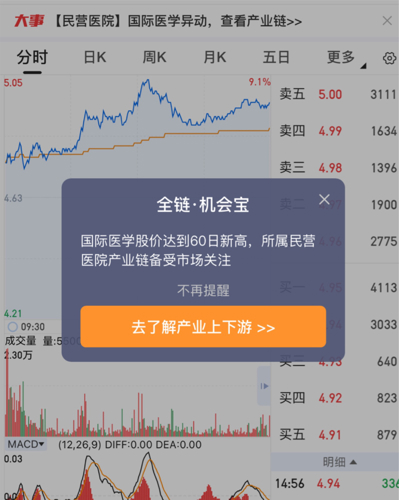 国际医学股票最新动态，引领健康未来的力量之源
