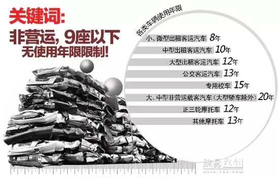 天津汽车报废最新政策，推动绿色循环的重要措施