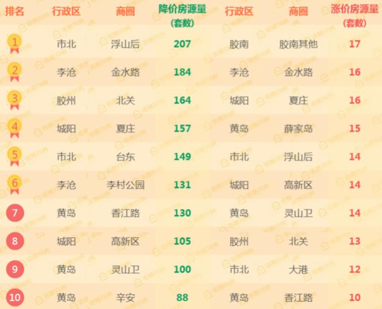 胶南二手房最新出售信息及探寻理想居所指南