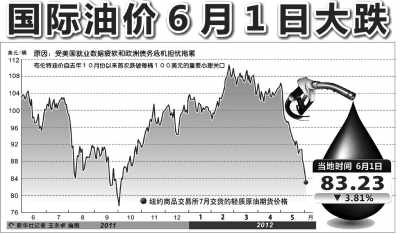 今日国际油价动态及未来展望，最新原油市场消息