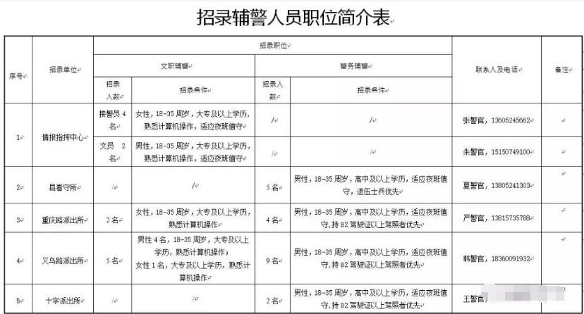 沭阳最新招工信息汇总，职业发展的无限可能探索