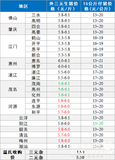 广东最新生猪价格行情及市场走势与影响因素分析