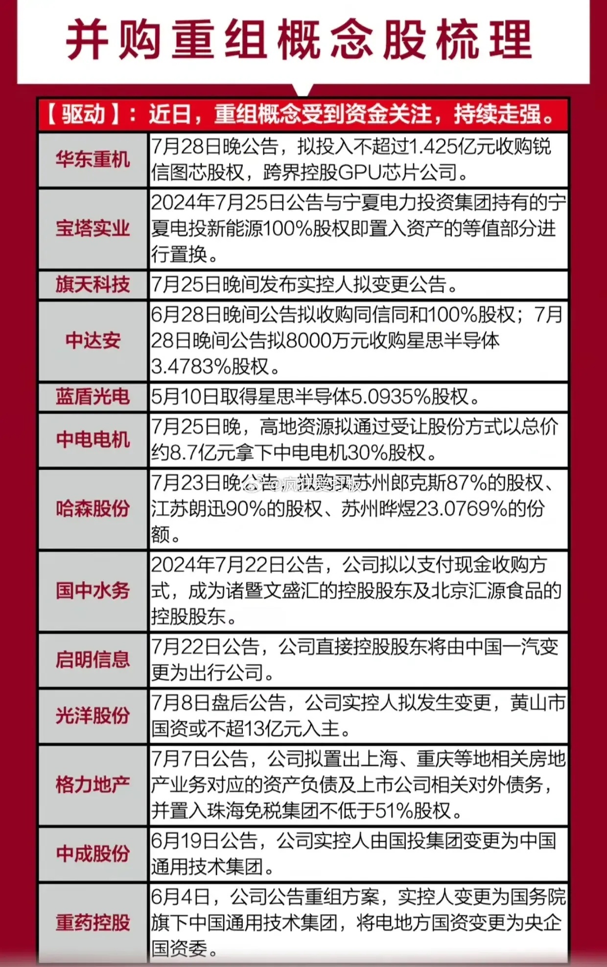 中色股份重组重塑产业格局，引领未来发展，最新消息揭秘重磅动态