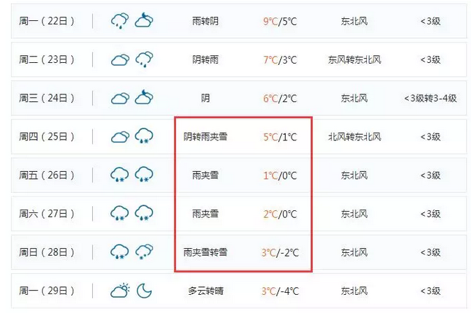 叶县未来15天气预报，气象更新与日常生活紧密相连的指南