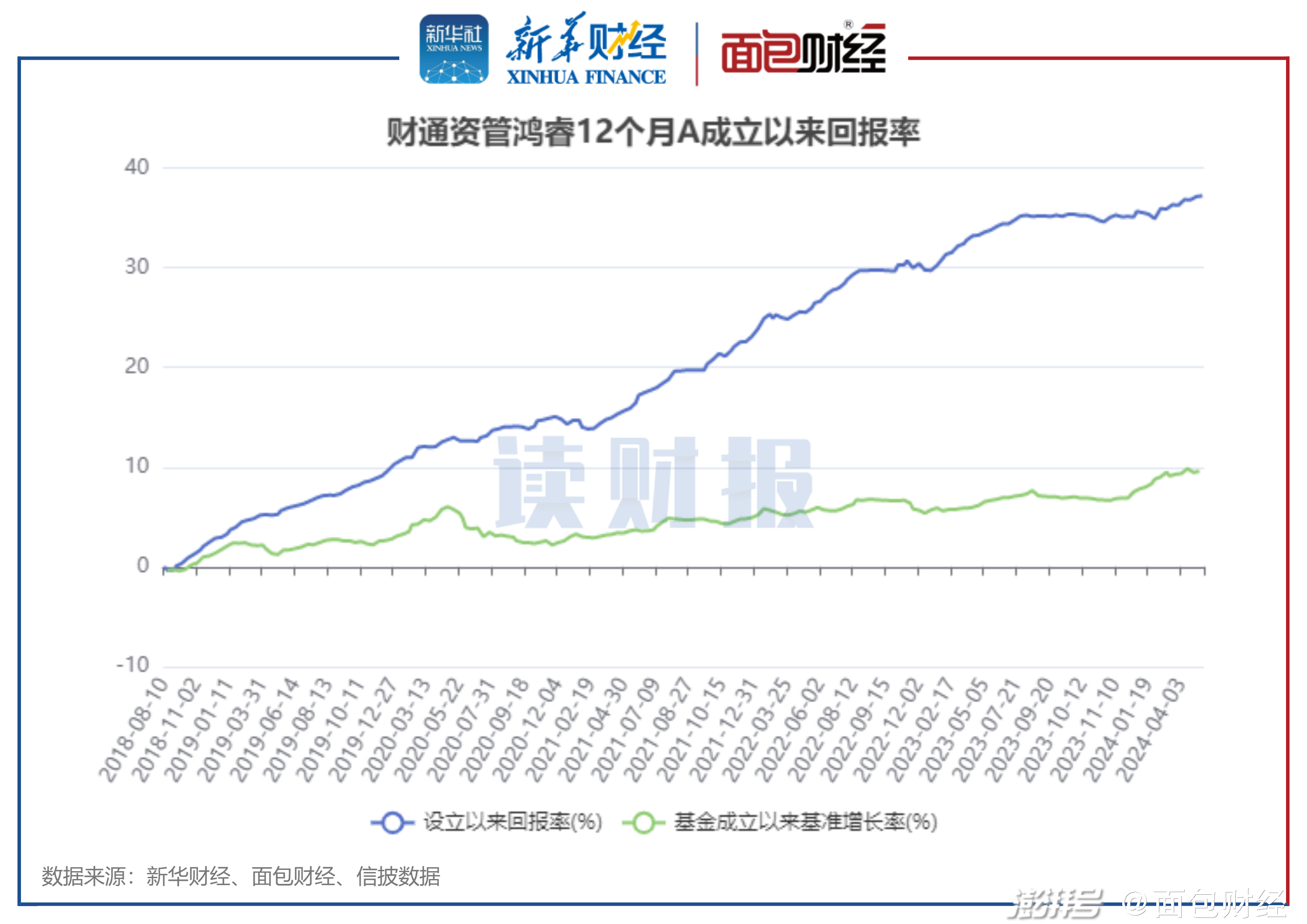 今日揭秘，000173基金净值深度解读与最新净值查询