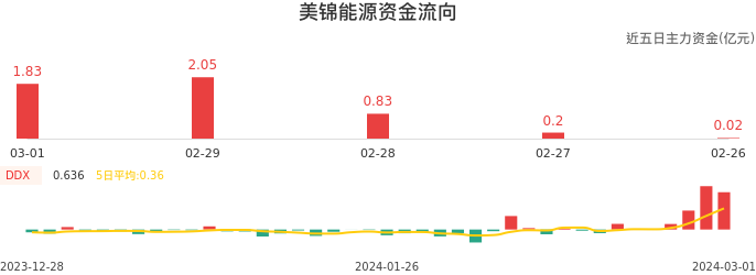 美锦能源重组重塑能源版图，引领未来能源革命最新进展