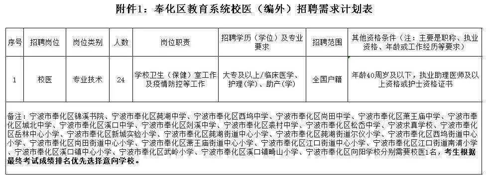 奉化劳动力市场最新招聘信息全面概览