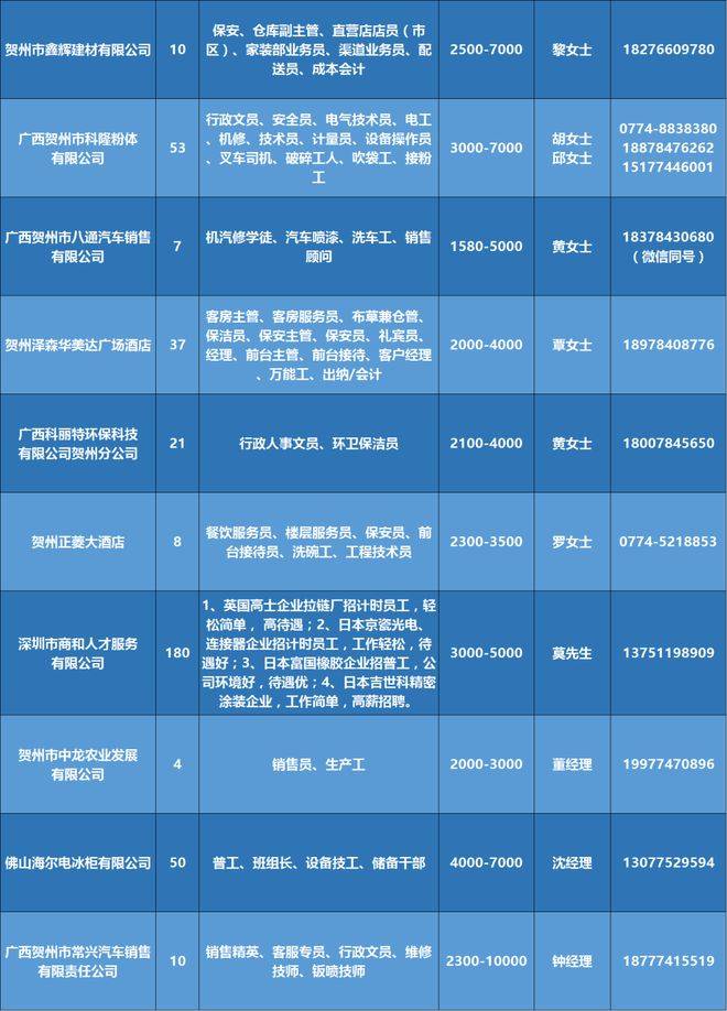 株洲民企人才网最新招聘信息，职场发展的无限机遇等你来挑战！