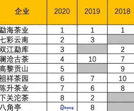 第1142页