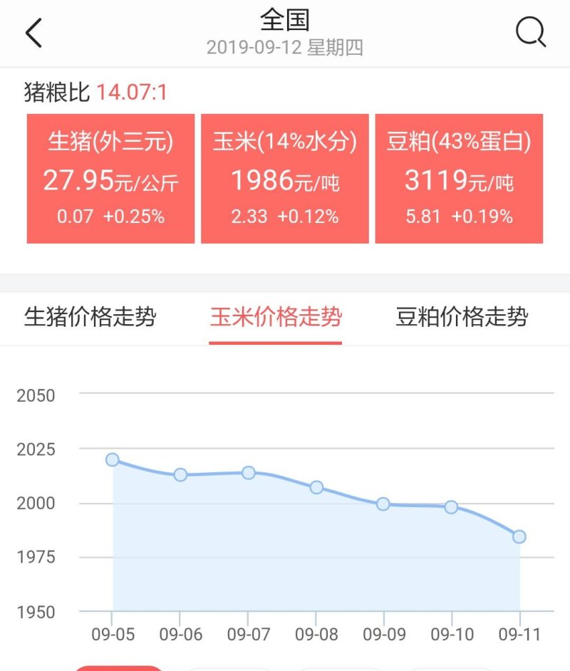 玉米走势最新分析图，洞悉农作物市场未来动向，把握市场趋势