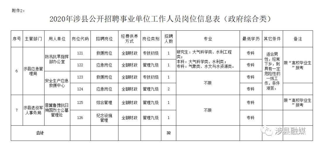 涉县最新招聘信息100网,涉县最新招聘信息一网打尽——涉县最新招聘信息100网深度解析