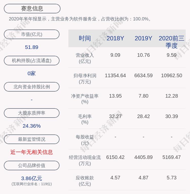 第1127页